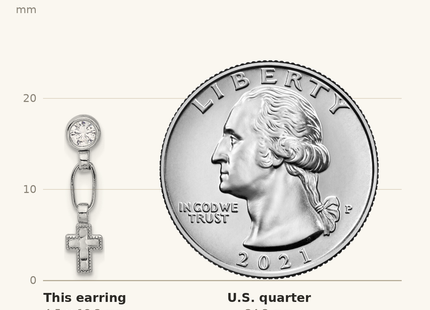 Classique True Size: Sterling Silver RH-plated Polished & Textured CZ Cross Post Dangle Earrings shown next to a US quarter (24.3 mm)