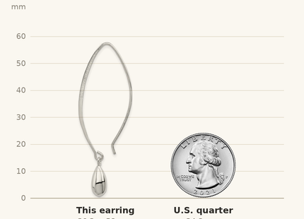 Classique True Size: Sterling Silver Fancy Earrings shown next to a US quarter (24.3 mm)