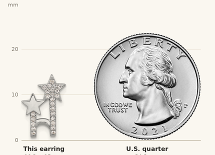 Classique True Size: Sterling Silver Rhodium-plated CZ Star Cuff Post Earrings shown next to a US quarter (24.3 mm)