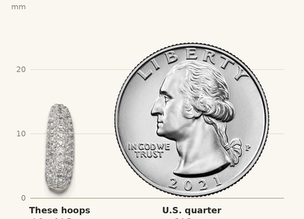 Classique True Size: Sterling Silver Polished Pave CZ Post J-Hoop Earrings shown next to a US quarter (24.3 mm)