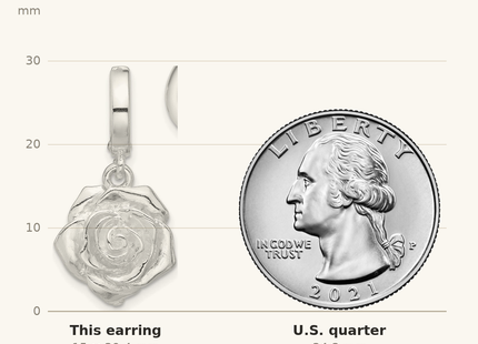 Classique True Size: Sterling Silver Rose Dangle Hinged Hoop Earrings shown next to a US quarter (24.3 mm)