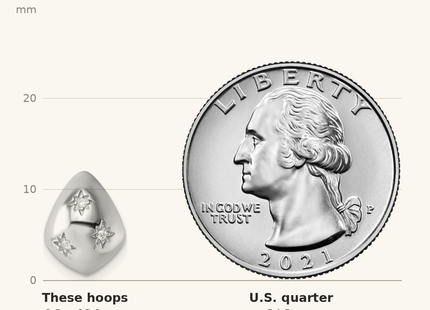 Classique True Size: Sterling Silver Rhodium-plated CZ Polished Star Post J-Hoop Earrings shown next to a US quarter (24.3 mm)