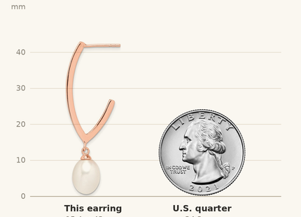 Classique True Size: Sterling Silver Rose-tone 18k Flash Gold-plated 8- White Rice Freshwater Cultured Pearl Post Dangle Earrings shown next to a US quarter (24.3 mm)