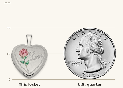 Classique True Size: Sterling Silver Rhodium-plated Enameled & D/C Love Heart Locket shown next to a US quarter (24.3 mm)