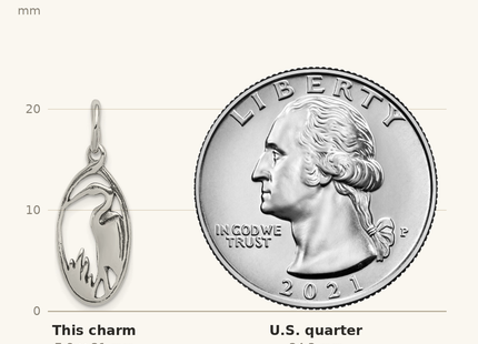 Classique True Size: Sterling Silver Antiqued Crane in Oval Frame Charm shown next to a US quarter (24.3 mm)