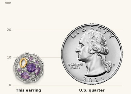 Classique True Size: Shey Couture Sterling Silver Rhodium-plated with 14k Accent .54Amethyst / .63 Pink Quartz / .03 White Topaz Earrings shown next to a US quarter (24.3 mm)