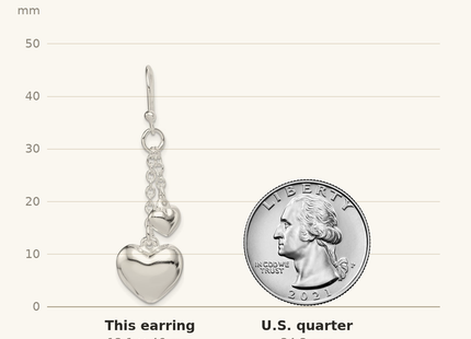 Classique True Size: Sterling Silver Puffed Heart Shepherd Hook Earrings shown next to a US quarter (24.3 mm)