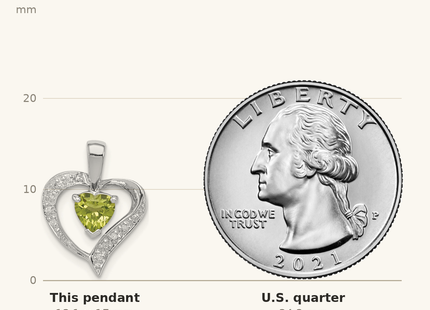 Classique True Size: Sterling Silver Rhodium Plated Peridot and Diamond Heart Pendant shown next to a US quarter (24.3 mm)