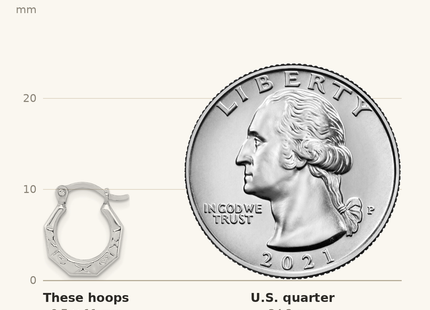 Classique True Size: Sterling Silver Rhodium-plated Patterned Hollow Hoop Earrings shown next to a US quarter (24.3 mm)