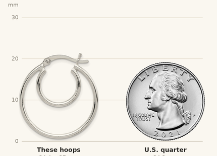 Classique True Size: Sterling Silver Polished Double Hoop Earrings shown next to a US quarter (24.3 mm)