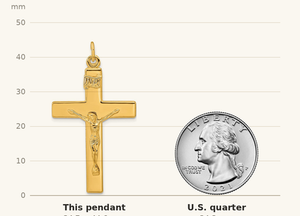 Classique True Size: Sterling Silver Gold-plated Polished INRI Crucifix Cross Pendant shown next to a US quarter (24.3 mm)