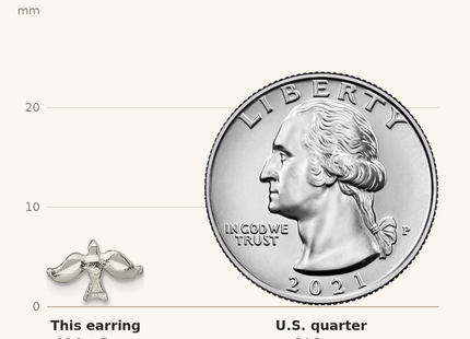 Classique True Size: Sterling Silver Dove Mini Earrings shown next to a US quarter (24.3 mm)