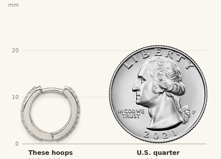 Classique True Size: Sterling Silver Polished 16x4. 3-Row CZ Hinged Round Hoop Earrings shown next to a US quarter (24.3 mm)