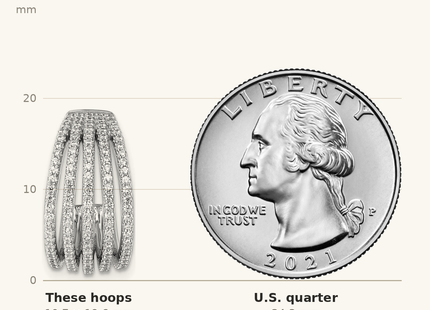 Classique True Size: Sterling Silver Rhodium-plated Polished CZ Multi-Row J-Hoop Post Earrings shown next to a US quarter (24.3 mm)