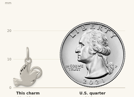 Classique True Size: Sterling Silver Dove Charm shown next to a US quarter (24.3 mm)