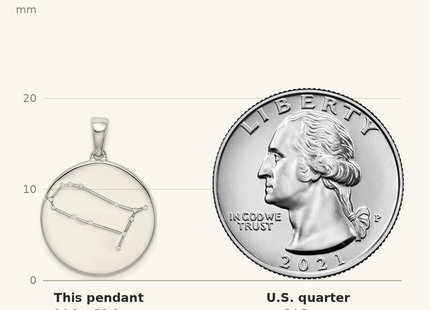 Classique True Size: Sterling Silver Rhodium-plated & CZ Gemini Zodiac Pendant shown next to a US quarter (24.3 mm)