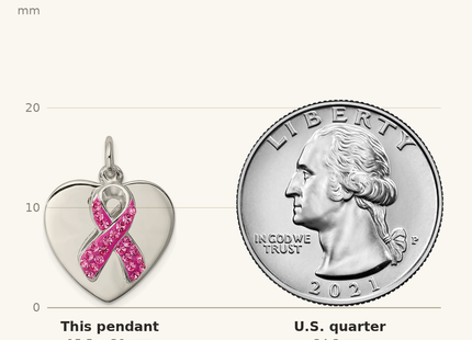 Classique True Size: Sterling Silver Stellux Pink Awareness Ribbon w/ Heart Pendant shown next to a US quarter (24.3 mm)