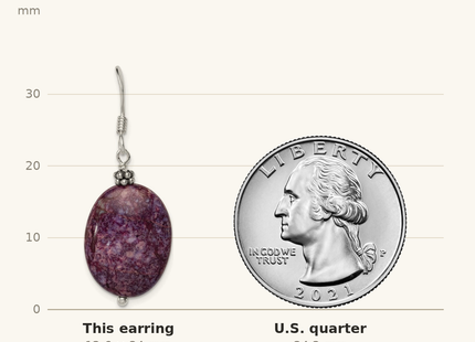 Classique True Size: Sterling Silver Polished & Beaded Purple Charoite Oval Dangle Earrings shown next to a US quarter (24.3 mm)