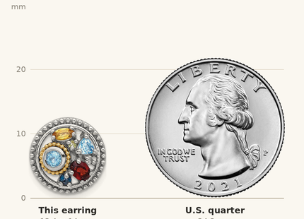 Classique True Size: Shey Couture Sterling Silver Rh-plated w/14k Accent .10 Light and .55Swiss Blue Topaz/.52Garnet/.19Citrine/.02Peridot/.06White Topaz Earrings shown next to a US quarter (24.3 mm)