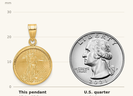 Classique True Size: Wideband Distinguished Coin Jewelry 14ky Diamond-cut Prong Mounted 1/10oz American Eagle Coin Bezel Pendant shown next to a US quarter (24.3 mm)