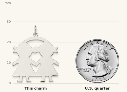 Classique True Size: SS Rh-plt Engraveable Girl/Girl Polished Front/Satin Back Disc Charm shown next to a US quarter (24.3 mm)