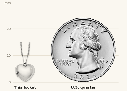 Classique True Size: White Ice Sterling Silver Rhodium-plated Diamond Heart Locket Necklace with Extender shown next to a US quarter (24.3 mm)