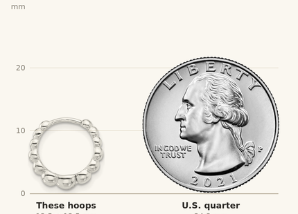 Classique True Size: Sterling Silver E-coated Beaded Hinged Hoop Earrings shown next to a US quarter (24.3 mm)
