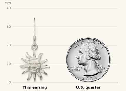 Classique True Size: Sterling Silver Smiling Sunshine Earrings shown next to a US quarter (24.3 mm)
