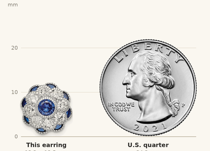 Classique True Size: Sterling Silver RH Plated CZ and Synthetic Blue Spinel Flower Post Earrings shown next to a US quarter (24.3 mm)