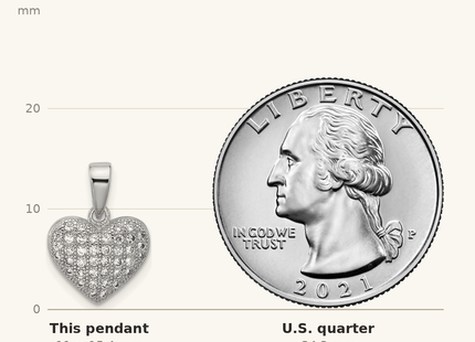 Classique True Size: Sterling Silver Rhodium-plated Polished Pave CZ Heart Pendant shown next to a US quarter (24.3 mm)