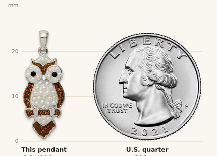 Classique True Size: Sterling Silver Rhod-pltd Imitation Pearl/Preciosa Crystal Owl Pendant shown next to a US quarter (24.3 mm)