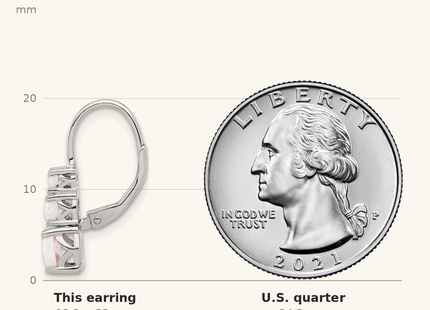 Classique True Size: Sterling Silver Rhodium-plated Polished Created Opal Leverback Earrings shown next to a US quarter (24.3 mm)