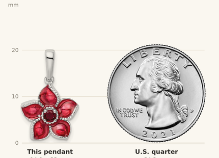 Classique True Size: Sterling Silver Rhod-plated Created Ruby and Enamel Flower Pendant shown next to a US quarter (24.3 mm)