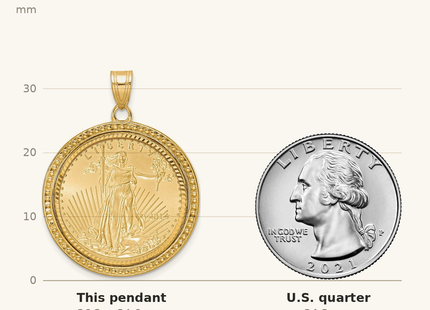 Classique True Size: Wideband Distinguished Coin Jewelry 14ky Beaded & Diamond-cut Prong Mounted 1/4oz American Eagle Coin Bezel Pendant shown next to a US quarter (24.3 mm)