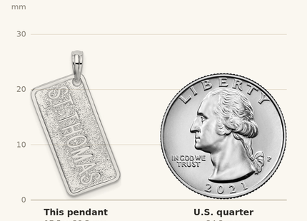 Classique True Size: De-Ani Sterling Silver Rhodium-Plated St. Thomas License Plate Pendant shown next to a US quarter (24.3 mm)