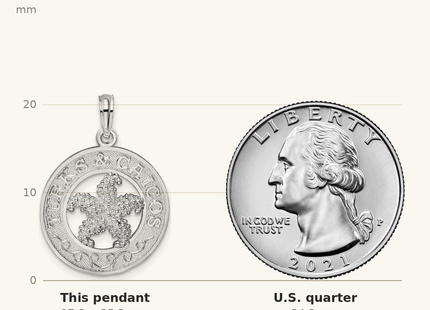 Classique True Size: De-Ani Sterling Silver Rhodium-Plated Textured Turks and Caicos with Starfish Pendant shown next to a US quarter (24.3 mm)