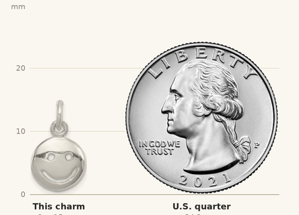 Classique True Size: Sterling Silver Happy Face Charm shown next to a US quarter (24.3 mm)