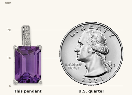 Classique True Size: Sterling Silver Rhodium Emerald-cut Amethyst & Diamond Pendant shown next to a US quarter (24.3 mm)