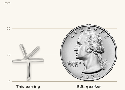 Classique True Size: Sterling Silver Rhodium-plated Starfish Post Earrings shown next to a US quarter (24.3 mm)