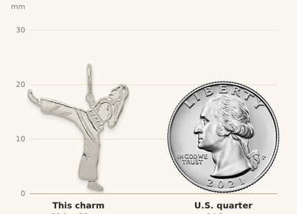 Classique True Size: Sterling Silver Karate Charm shown next to a US quarter (24.3 mm)