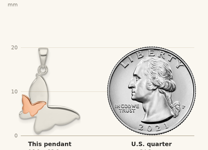 Classique True Size: Sterling Silver And Rose-tone Double Butterfly Pendant shown next to a US quarter (24.3 mm)