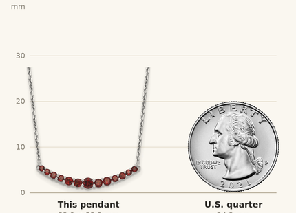 Classique True Size: Sterling Silver Rhodium-plated Garnet Pendant w/Necklace shown next to a US quarter (24.3 mm)