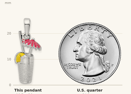 Classique True Size: De-Ani Sterling Silver Rhodium-Plated 3D Enameled Cocktail Drink Pendant shown next to a US quarter (24.3 mm)