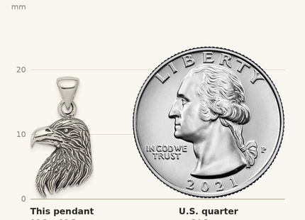 Classique True Size: Sterling Silver Antiqued Polished Textured Eagle Head Pendant shown next to a US quarter (24.3 mm)