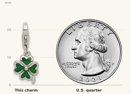 Classique True Size: Sterling Silver Green Enameled Four Leaf Clover Charm with Lobster Clasp shown next to a US quarter (24.3 mm)