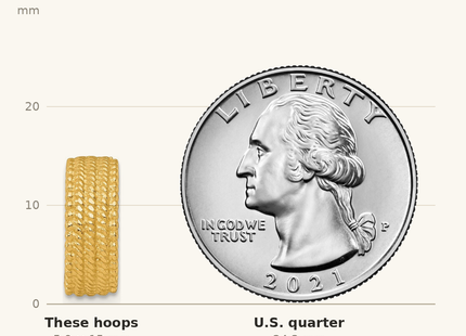 Classique True Size: Sterling Silver Gold-tone Polished And Textured C-Hoop Post Earrings shown next to a US quarter (24.3 mm)