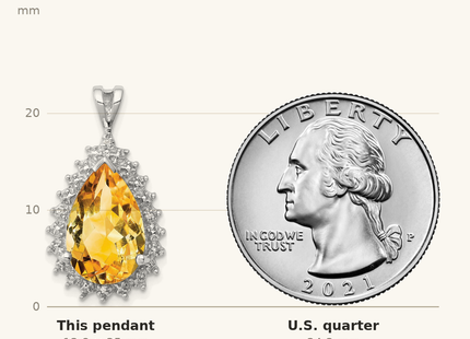 Classique True Size: Sterling Silver Rhodium Citrine & Diamond Pear Pendant shown next to a US quarter (24.3 mm)
