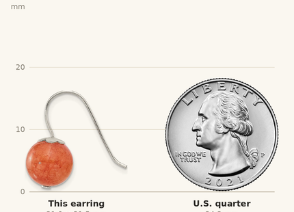 Classique True Size: Sterling Silver Polished Orange Quartz Dangle Earrings shown next to a US quarter (24.3 mm)