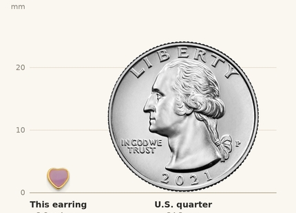 Classique True Size: Inverness 14k Epoxy Fill Purple Heart Earrings shown next to a US quarter (24.3 mm)