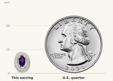 Classique True Size: Sterling Silver Rhod-plated w/ Purple and White CZ Oval Stud Earrings shown next to a US quarter (24.3 mm)